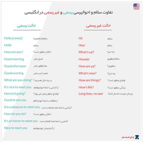 سلام خوبی به انگلیسی